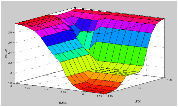 Figure 10