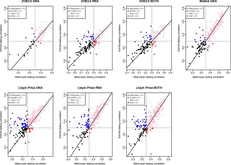 Figure 6