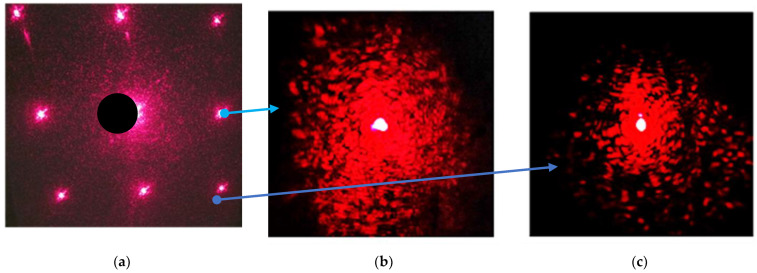 Figure 12