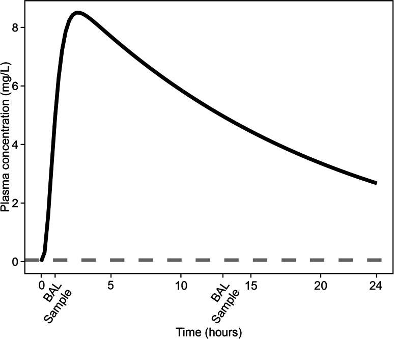 Fig. 1