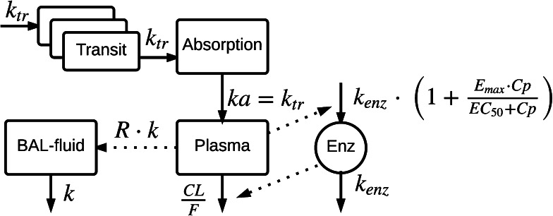 Fig. 2