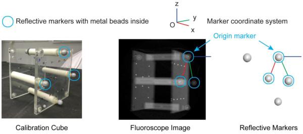 Figure 2