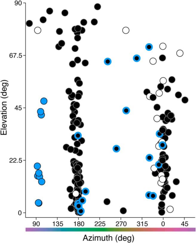 Figure 10.