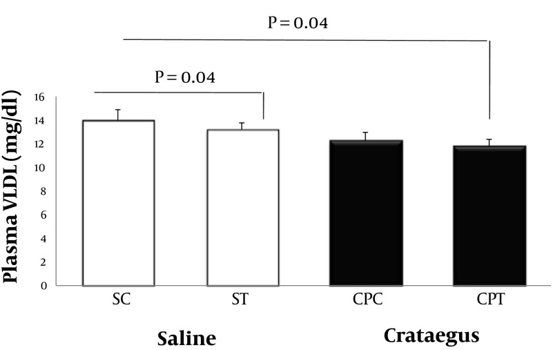 Figure 5 .