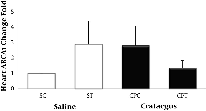 Figure 1 .