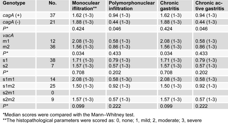 Table 3