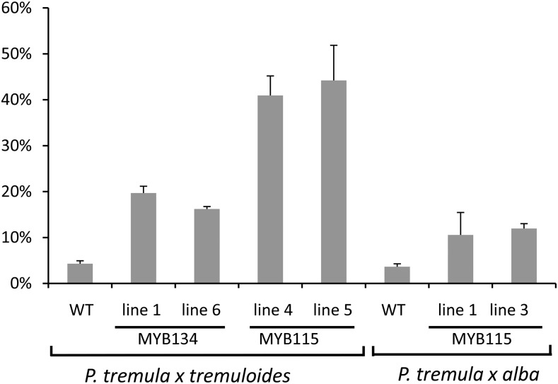 Figure 7.