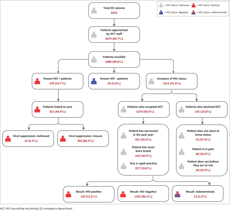 FIGURE 1