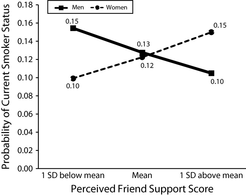 FIGURE 2—