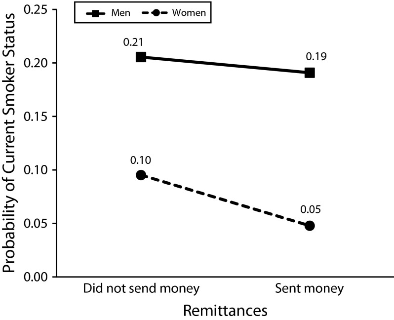 FIGURE 1—