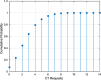 <sc>Fig.</sc> 3.