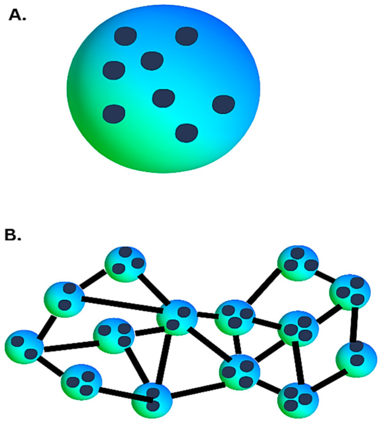 Figure 8