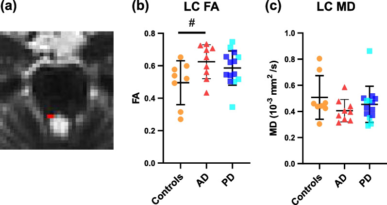 Fig. 2