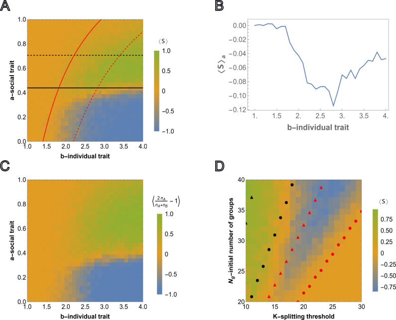 FIG. 2: