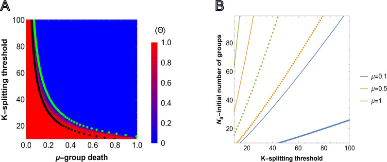 FIG. 1: