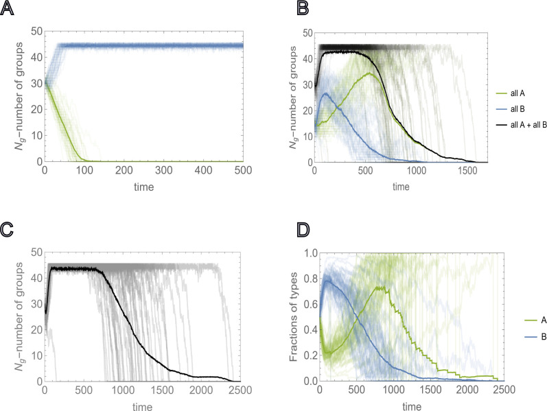 FIG. 3: