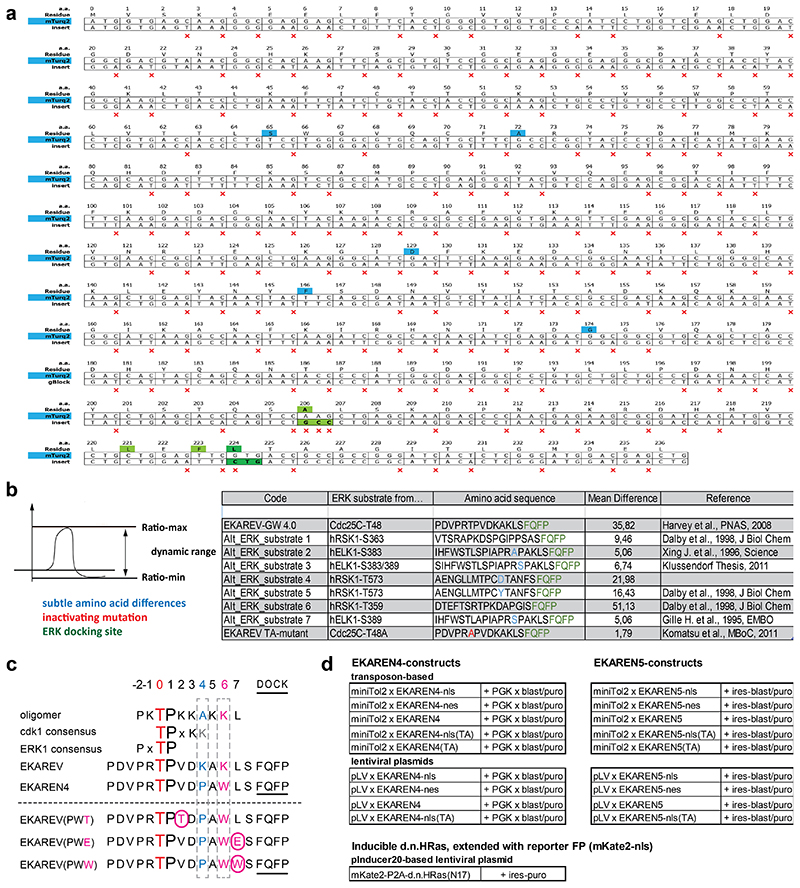 Extended Data Fig. 4