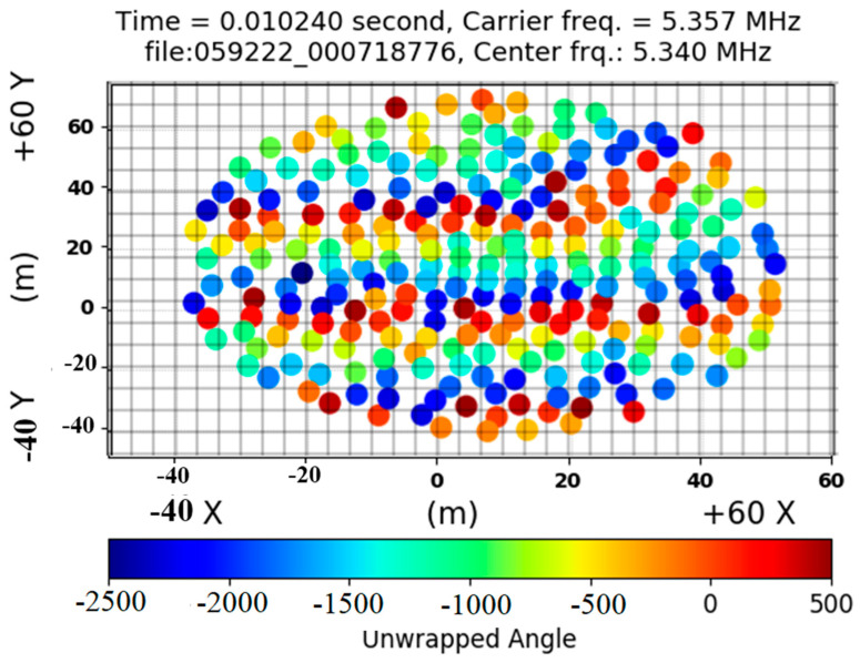 Figure 5