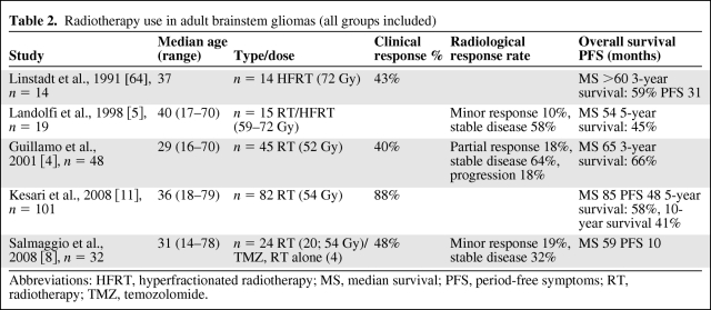 graphic file with name onc00312-1009-t02.jpg