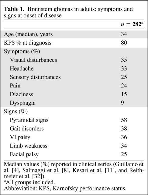 graphic file with name onc00312-1009-t01.jpg