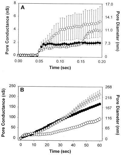 FIG. 6