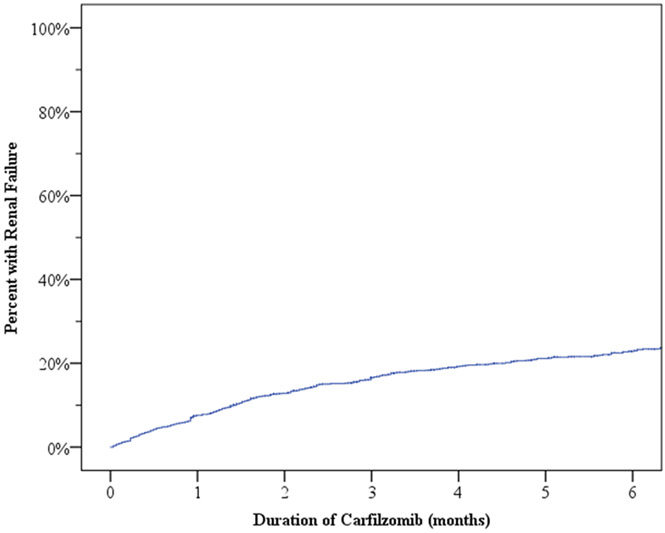 Fig 1: