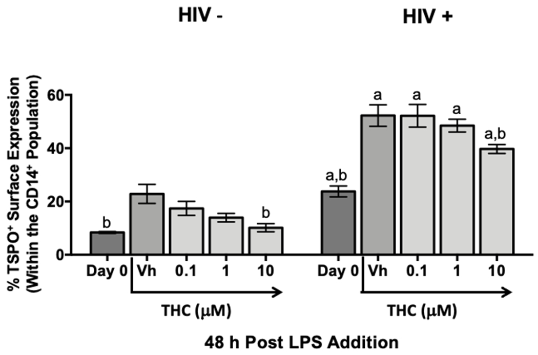 Figure 10.