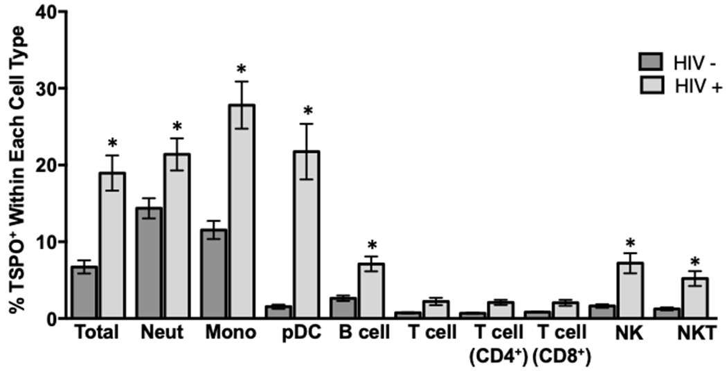 Figure 9.