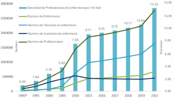 Figura 2