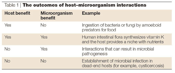 graphic file with name 41579_2003_Article_BFnrmicro732_Figa_HTML.jpg