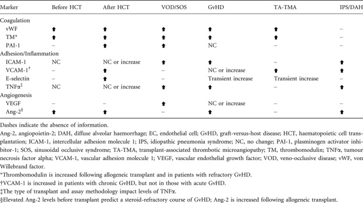 graphic file with name BJH-190-508-g003.jpg