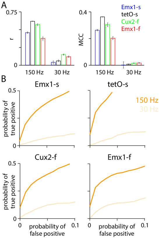 Figure 7—figure supplement 1.