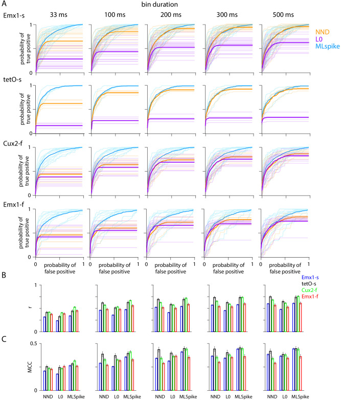 Figure 6—figure supplement 1.