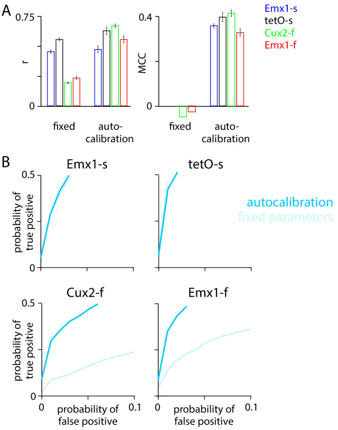 Figure 7—figure supplement 2.