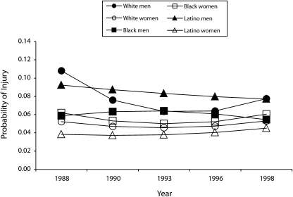 FIGURE 1