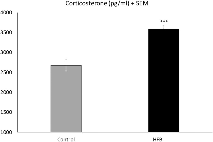 Fig 7