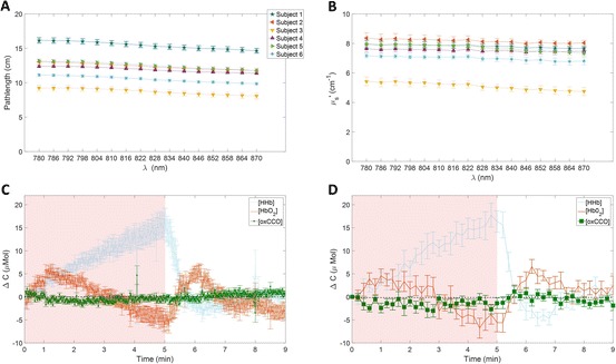 Fig. 10.1