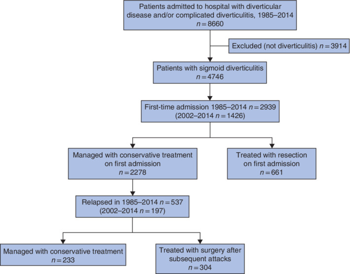 BJS5-50336-FIG-0001-c