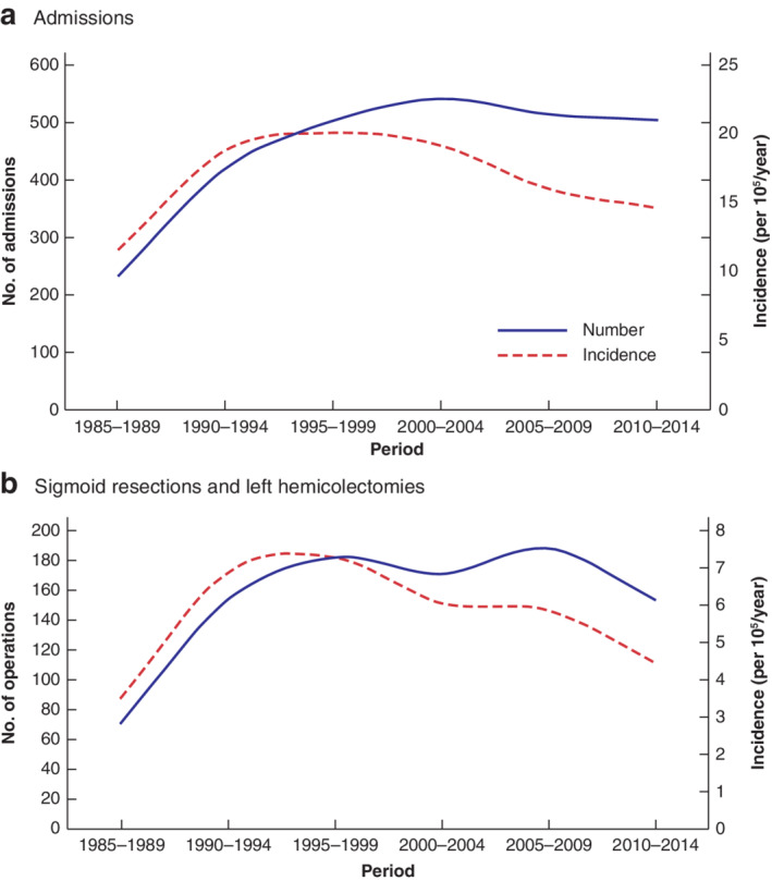 BJS5-50336-FIG-0002-c