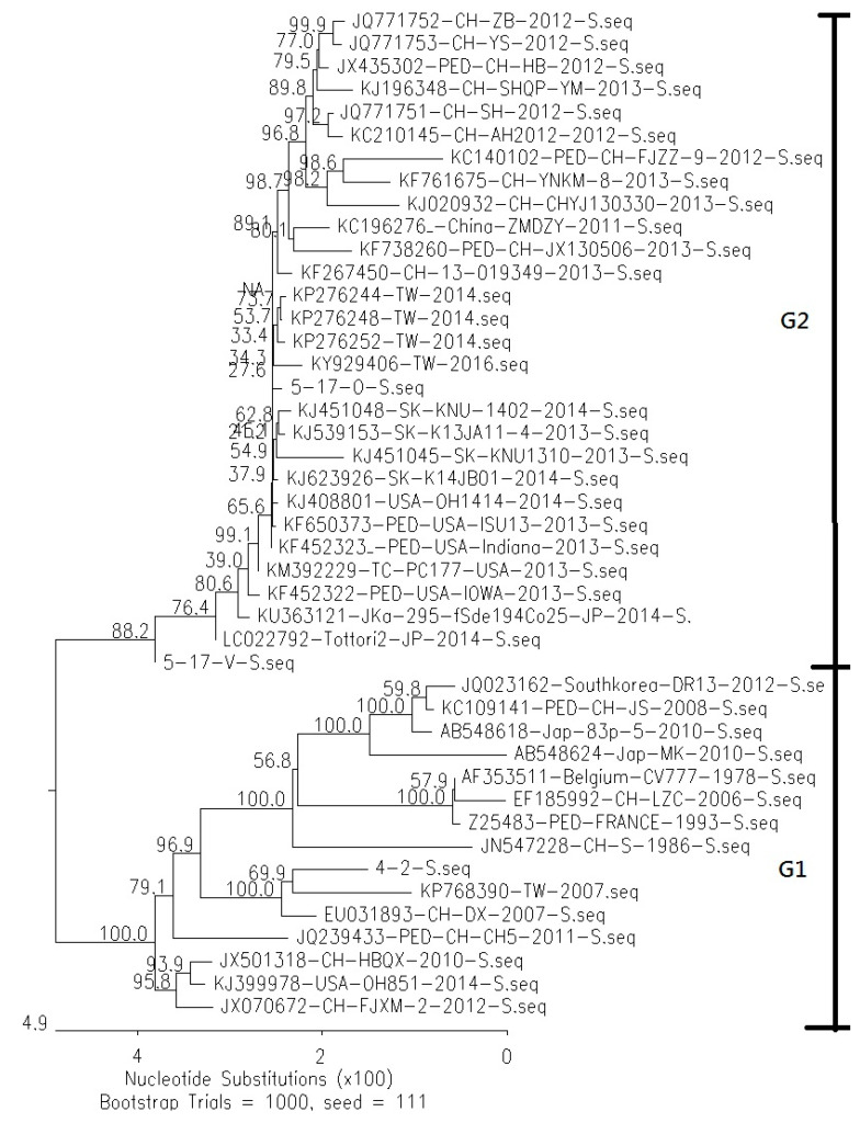 Figure 2