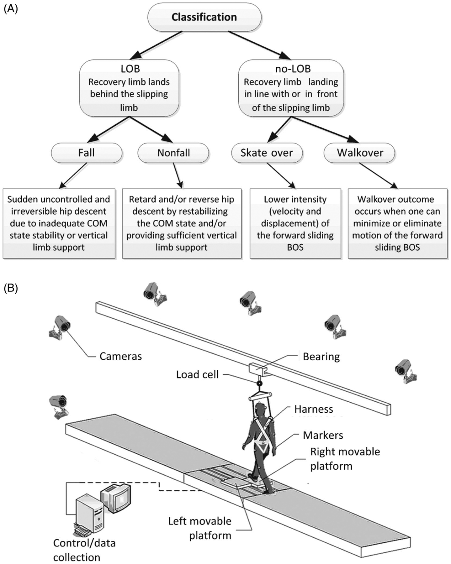 Figure 1 —