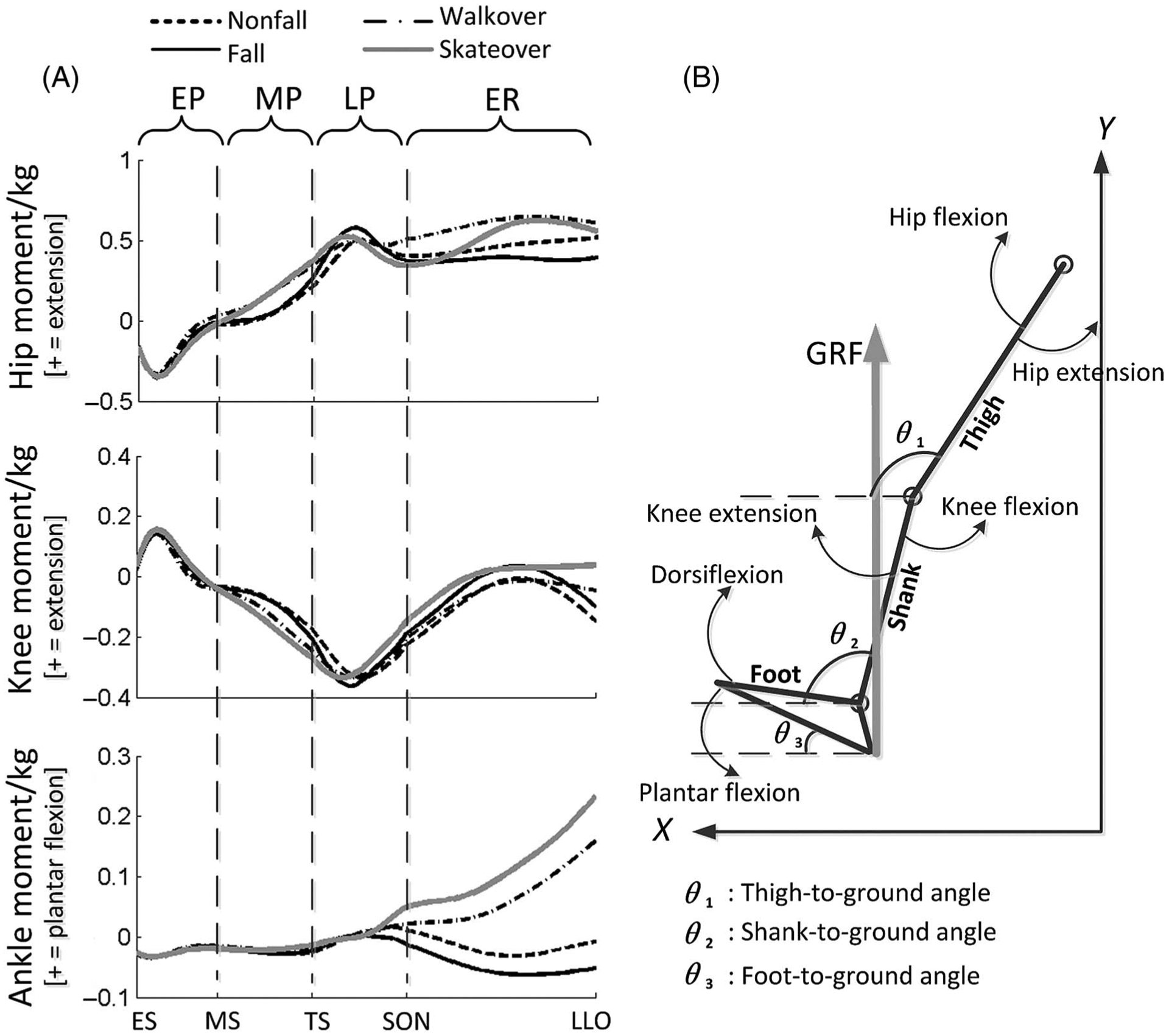 Figure 2 —