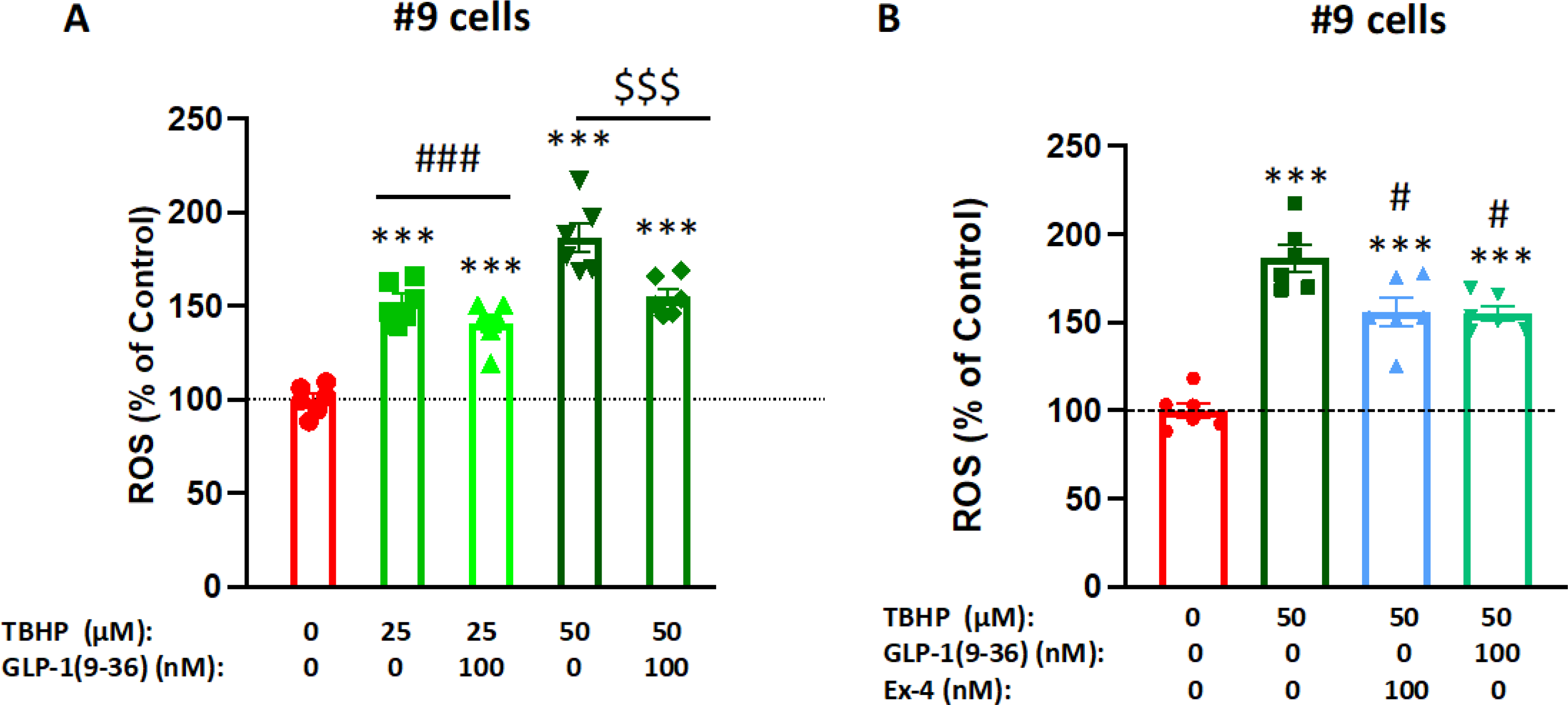 Figure 4: