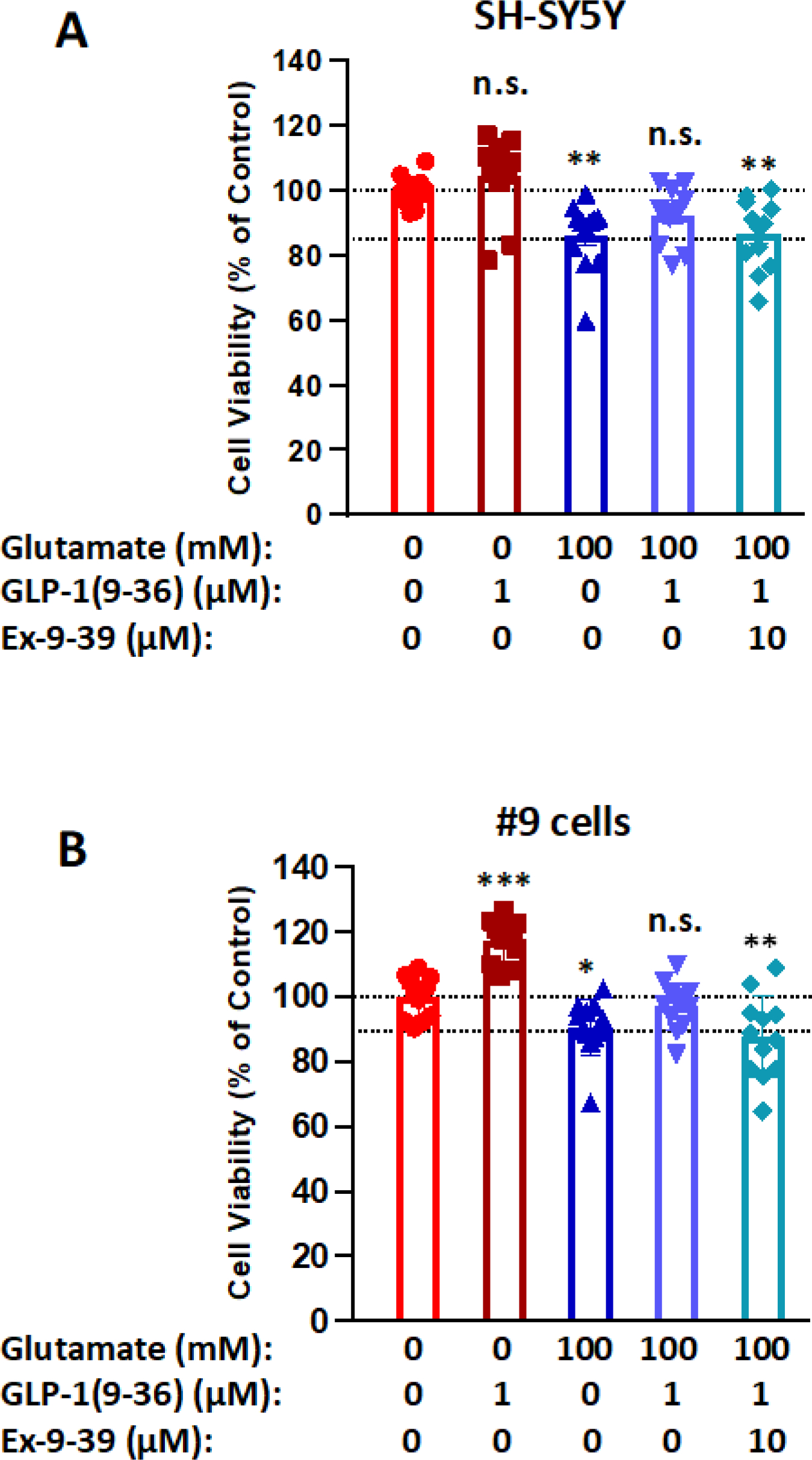 Figure 3: