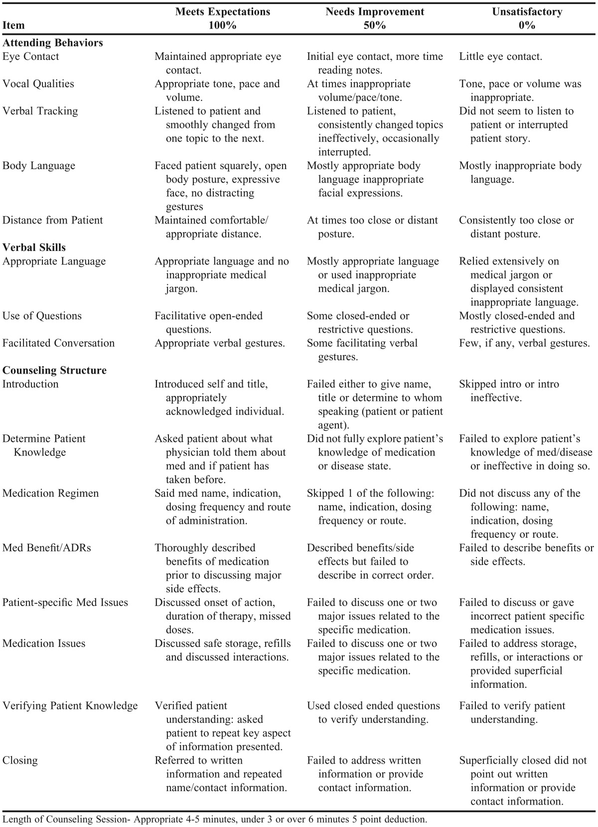 graphic file with name ajpe777152-t3.jpg