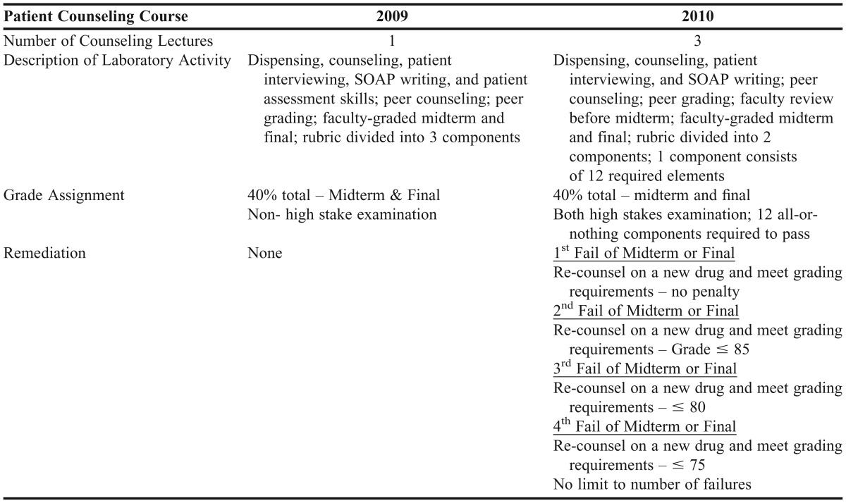 graphic file with name ajpe777152-t1.jpg