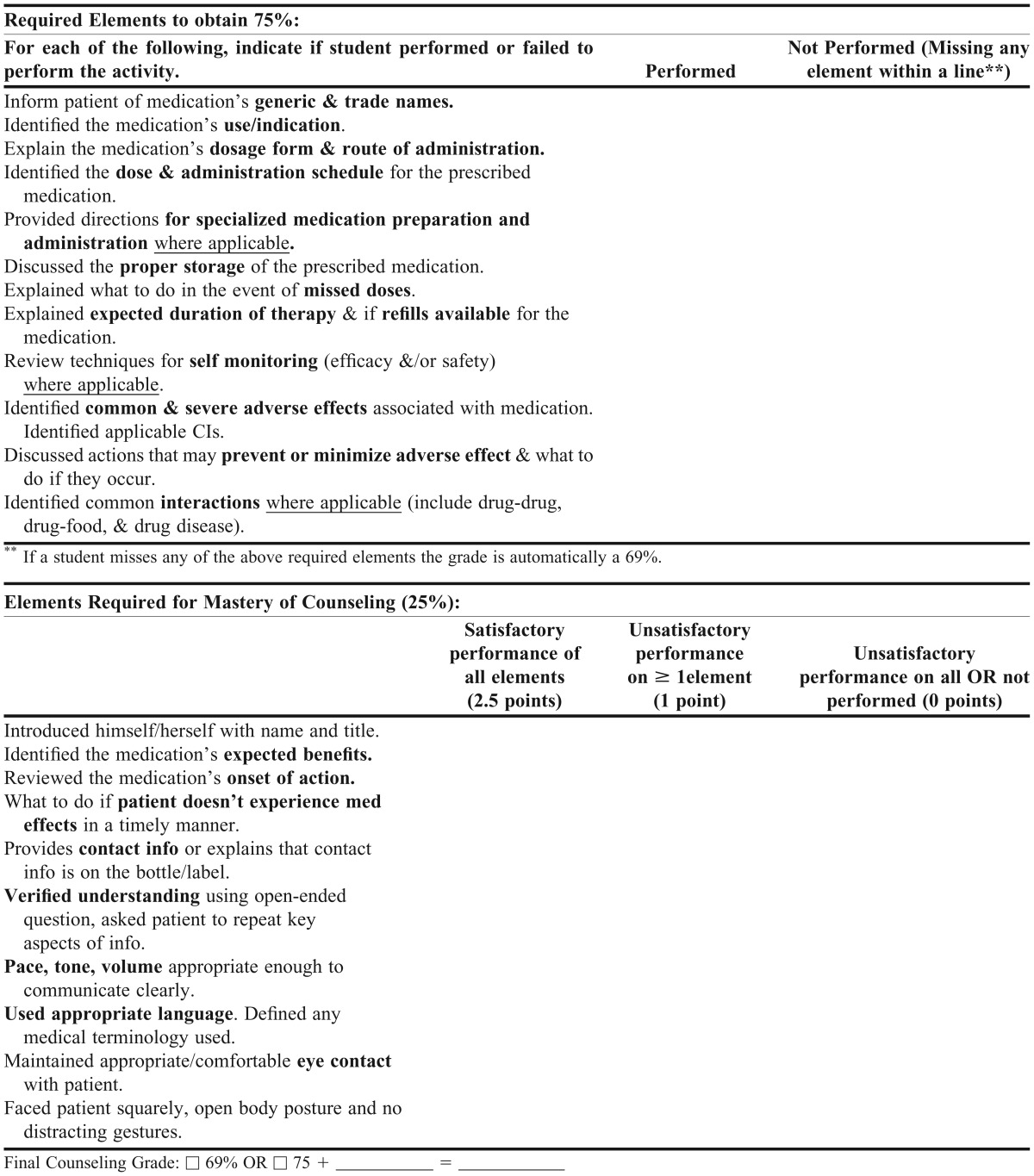 graphic file with name ajpe777152-t4.jpg