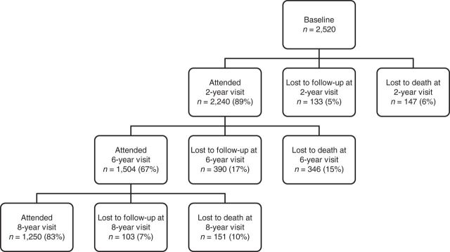 Figure 1.