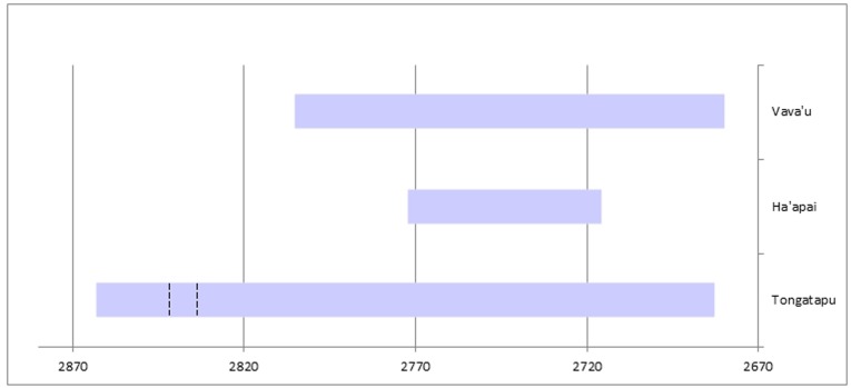 Fig 5