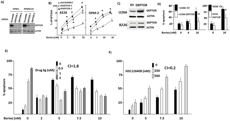 Figure 6: